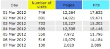 rlgeeks.info_stats.webp