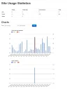 Stats - Low Cost Hosts.webp