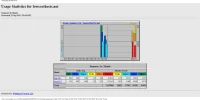 Usage Statistics for lowcosthosts.net - Summary by Month.webp