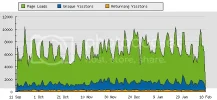 areachart_feb18.webp