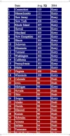 IQ_chart.webp
