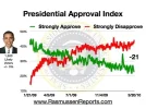 obama_approval_index_march_20_2010.webp