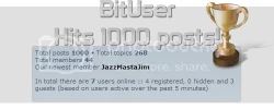 Bituser_1000_posts.webp