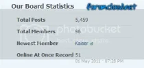 Forumstats.webp Forumstats.webp