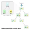 HMVC-structure.webp