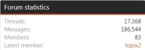 Todays stats.webp