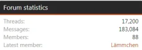 Current Updated Stats.webp