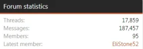 Sunday Forum Stats.webp