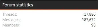 Tue Forum stats.webp