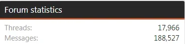 Tuesday Forum Stats.webp