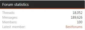 Monday Forum Stats.webp
