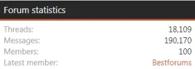 Thursday Forum Stats.webp