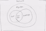 SocialNetworkAlgorithm.jpg