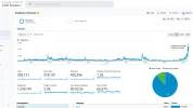 CODForumsPeakedat5kPageviews.png CODForumsPeakedat5kPageviews.png