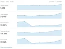 Traffic 7 days.webp Traffic 7 days.webp