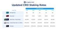 Fixed Card Staking Requirements_v2__Blog_table.webp
