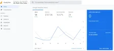 last 7 days analytics.webp