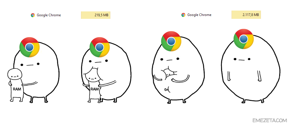 chrome-vs-ram.png